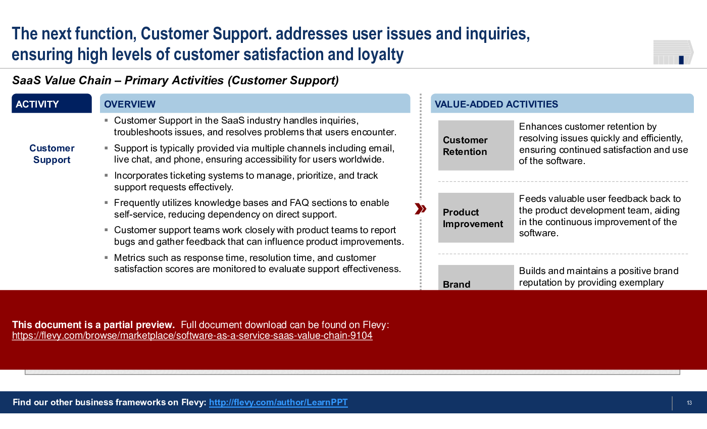 Software-as-a-Service (SaaS) Value Chain (31-slide PPT PowerPoint presentation (PPTX)) Preview Image