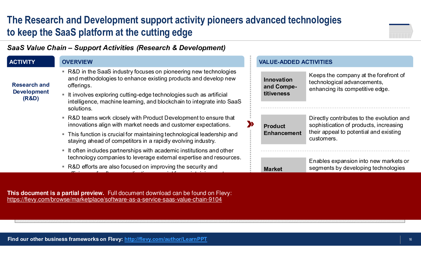 Software-as-a-Service (SaaS) Value Chain (31-slide PPT PowerPoint presentation (PPTX)) Preview Image