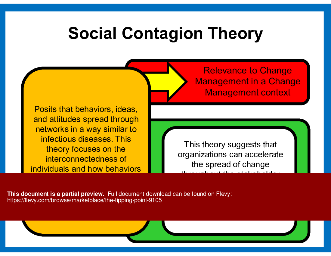 The Tipping Point (14-slide PPT PowerPoint presentation (PPT)) Preview Image