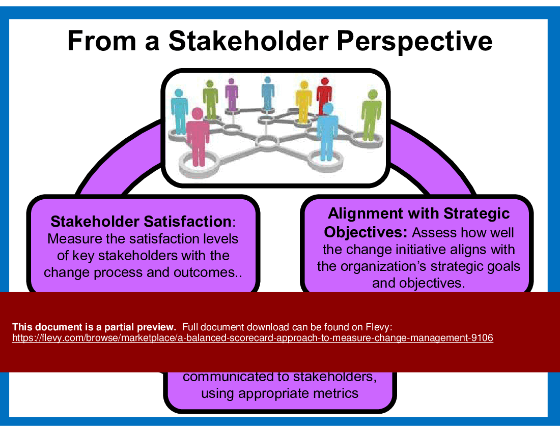 A Balanced Scorecard Approach to Measure Change Management (9-slide PPT PowerPoint presentation (PPT)) Preview Image