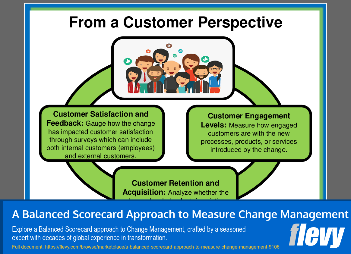 A Balanced Scorecard Approach to Measure Change Management (9-slide PPT PowerPoint presentation (PPT)) Preview Image