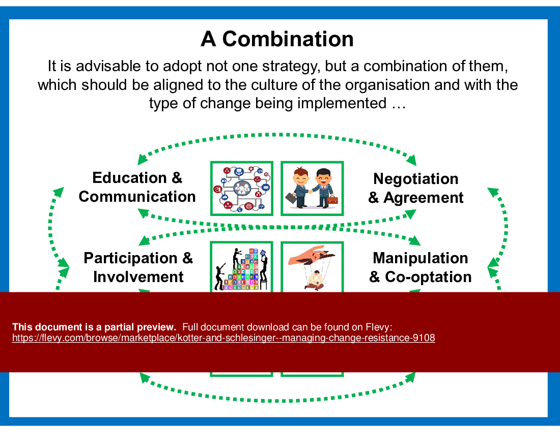 Kotter and Schlesinger – Managing Change Resistance (13-slide PPT PowerPoint presentation (PPT)) Preview Image