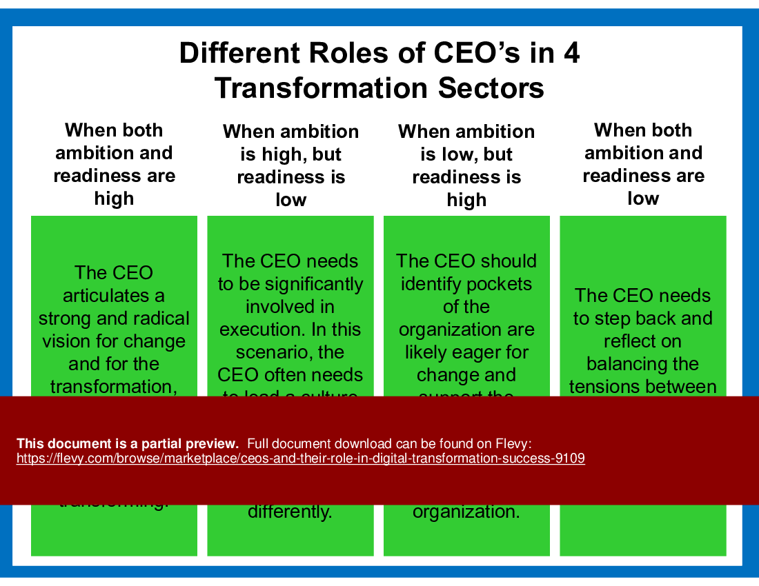 CEOs and Their Role in Digital Transformation Success (17-slide PPT PowerPoint presentation (PPT)) Preview Image