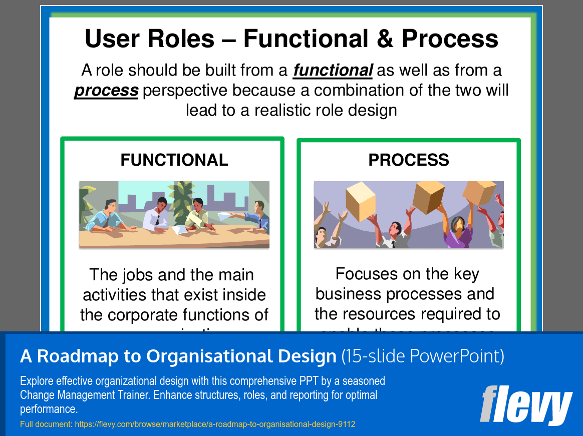 A Roadmap to Organisational Design (15-slide PPT PowerPoint presentation (PPT)) Preview Image