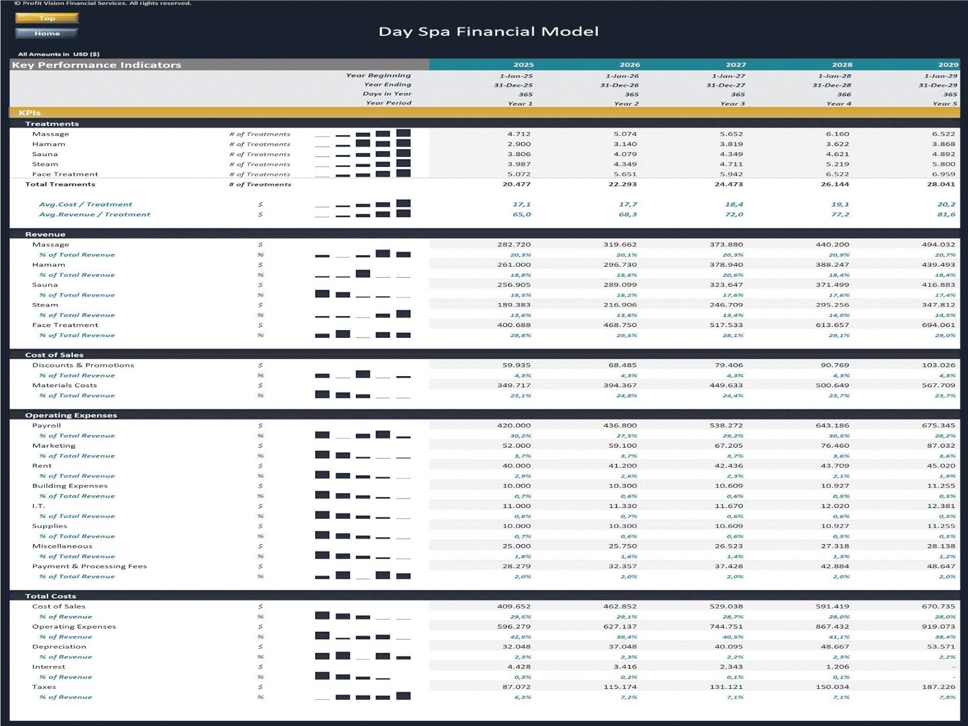 Day Spa – 5 Year Financial Model (Excel template (XLSX)) Preview Image