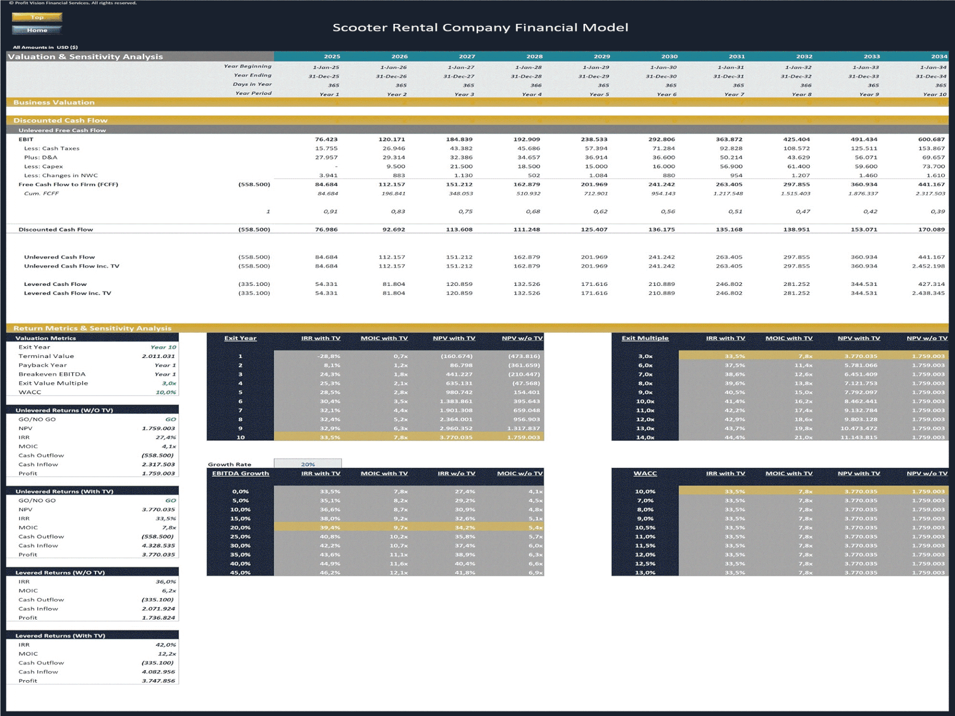 Scooter Rental Company – 10 Year Financial Model (Excel template (XLSX)) Preview Image