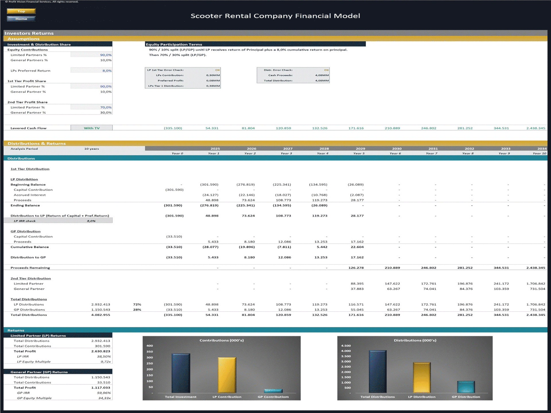 Scooter Rental Company – 10 Year Financial Model (Excel template (XLSX)) Preview Image