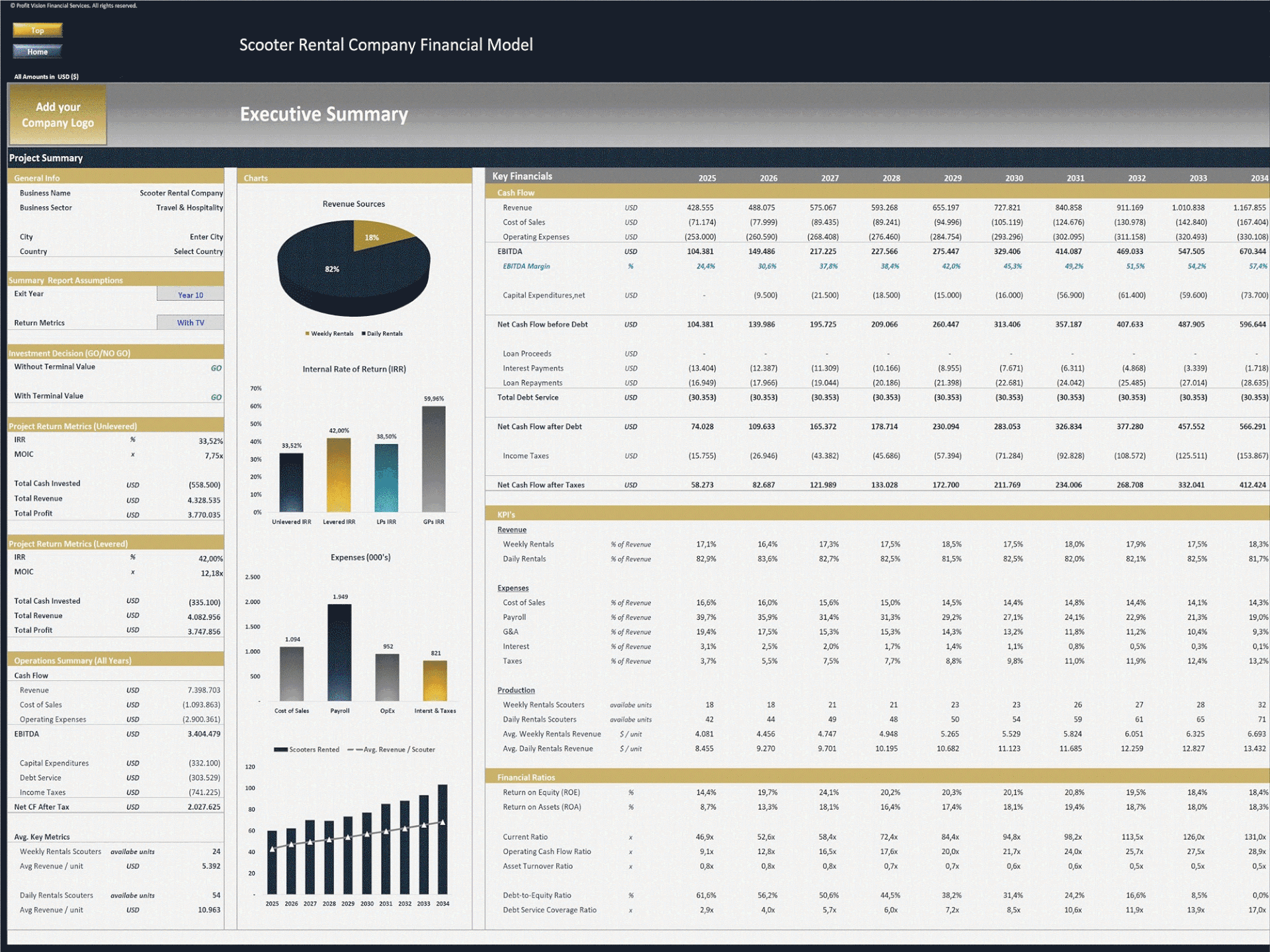 Scooter Rental Company – 10 Year Financial Model (Excel template (XLSX)) Preview Image