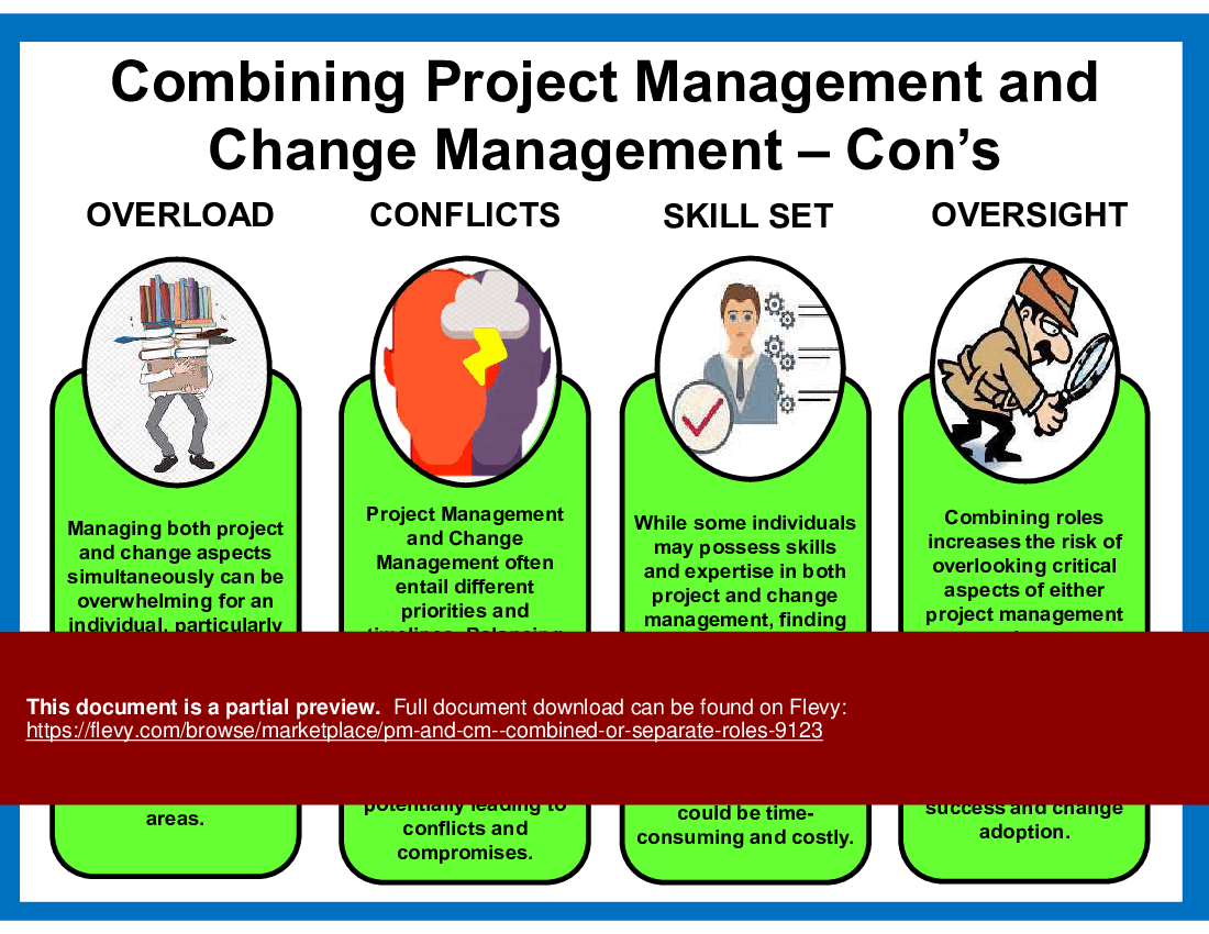 PM & CM - Combined or Separate Roles (18-slide PPT PowerPoint presentation (PPT)) Preview Image