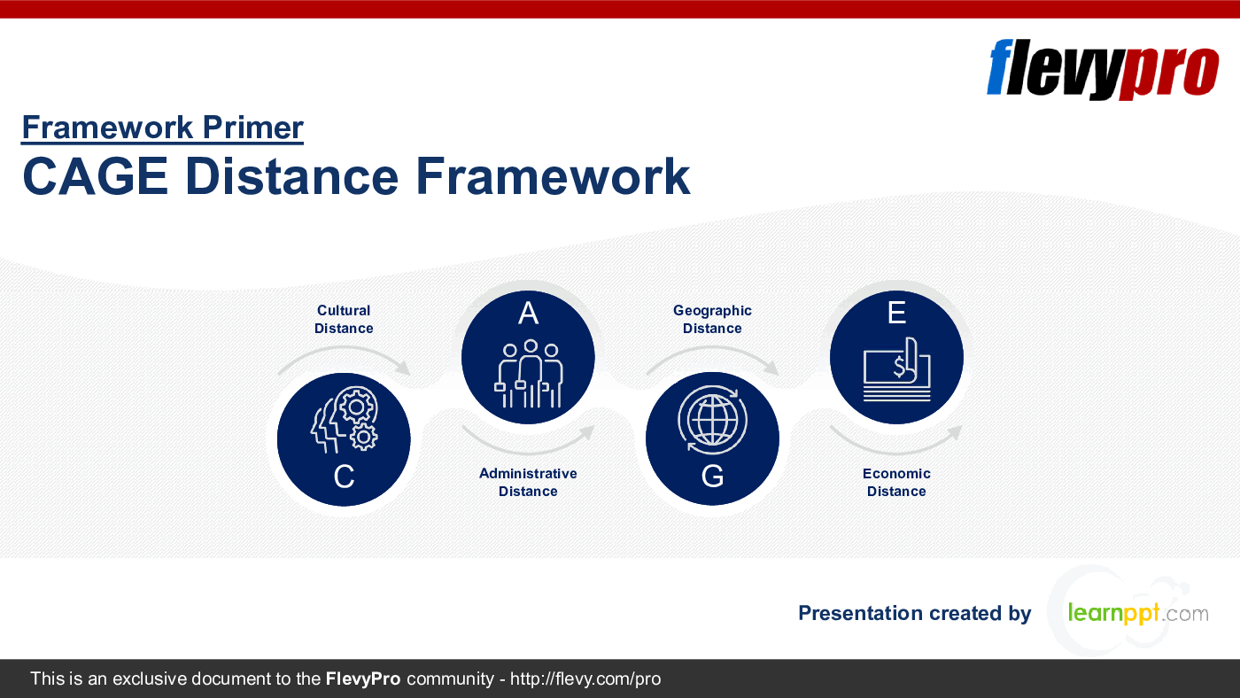 CAGE Distance Framework (32-slide PPT PowerPoint presentation (PPTX)) Preview Image