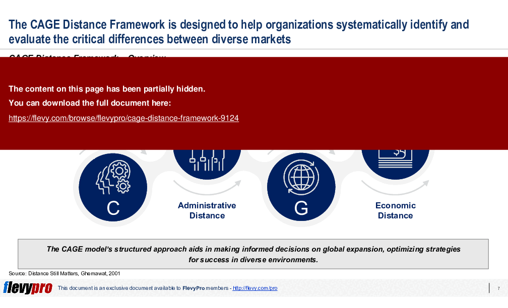 CAGE Distance Framework (32-slide PPT PowerPoint presentation (PPTX)) Preview Image