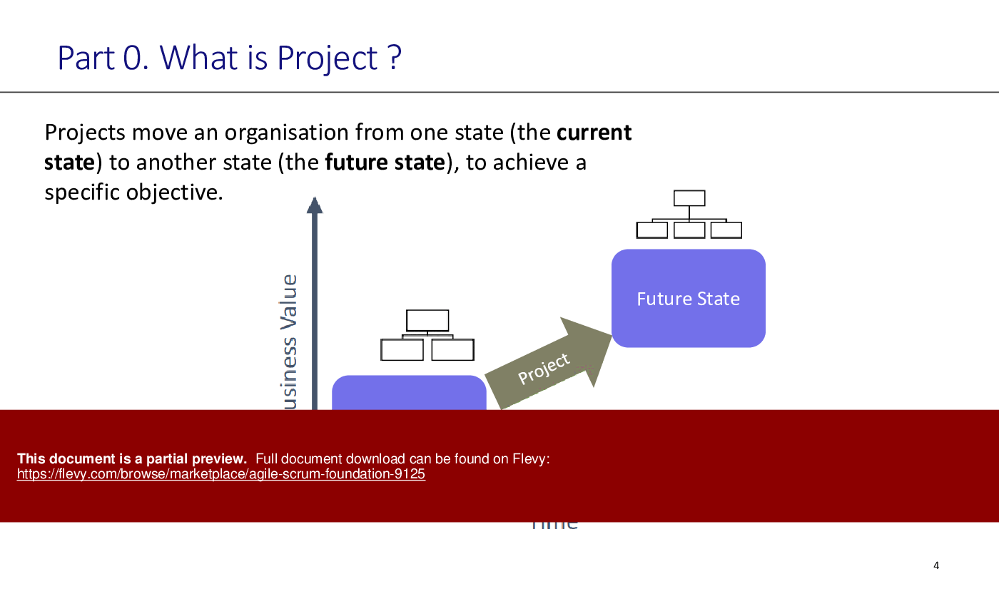 Agile Scrum Foundation () Preview Image