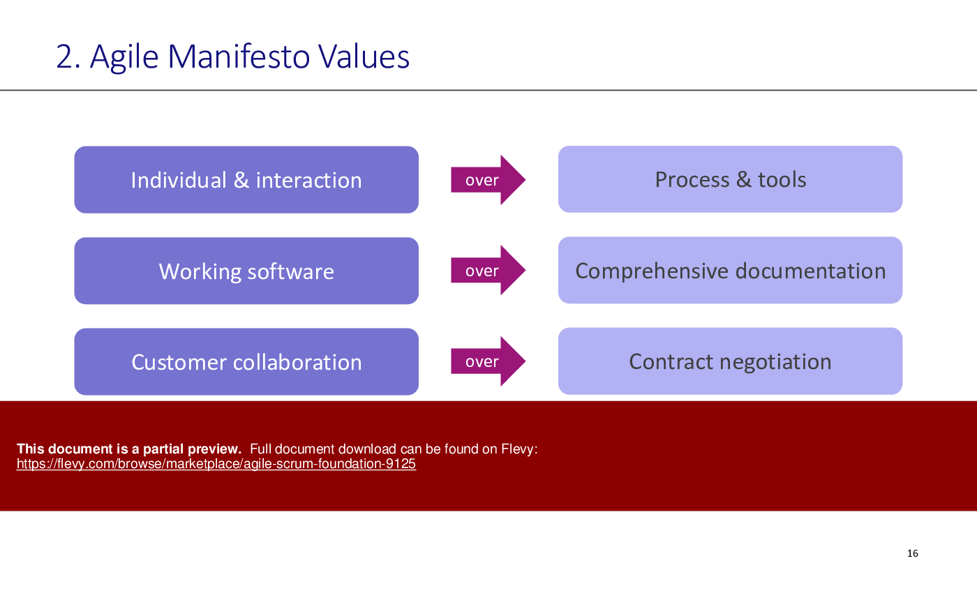 Agile Scrum Foundation (67-slide PPT PowerPoint presentation (PPTX)) Preview Image