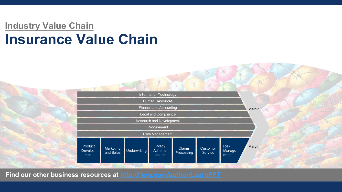 Insurance Value Chain (31-slide PPT PowerPoint presentation (PPTX)) Preview Image