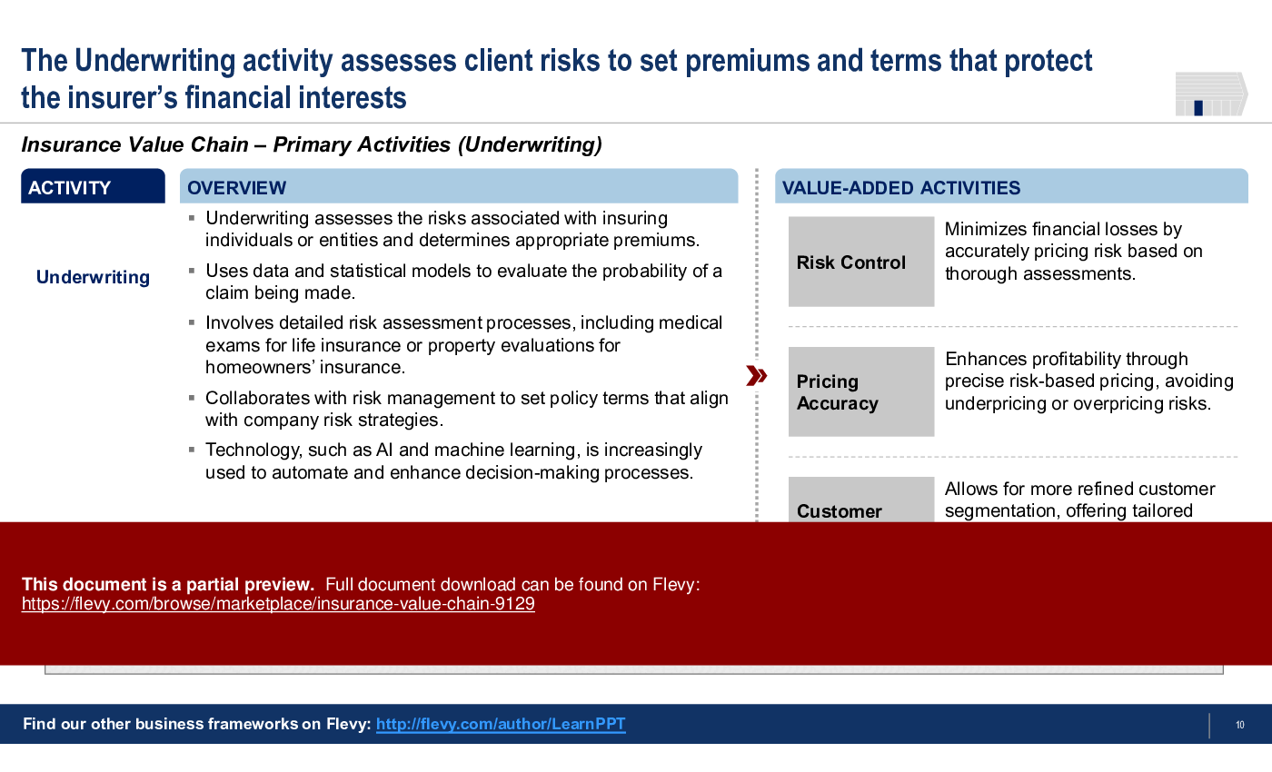 Insurance Value Chain (31-slide PPT PowerPoint presentation (PPTX)) Preview Image