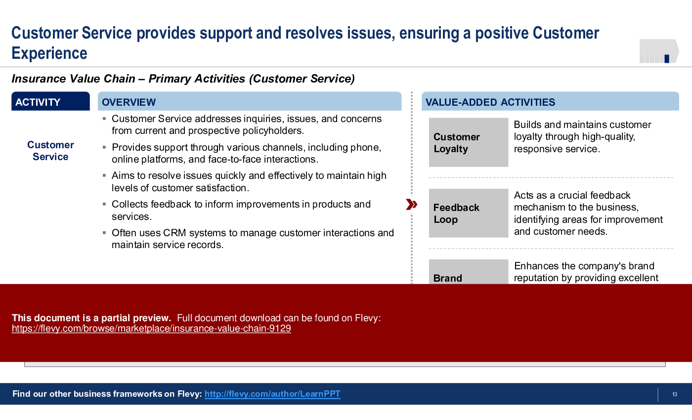 Insurance Value Chain (31-slide PPT PowerPoint presentation (PPTX)) Preview Image