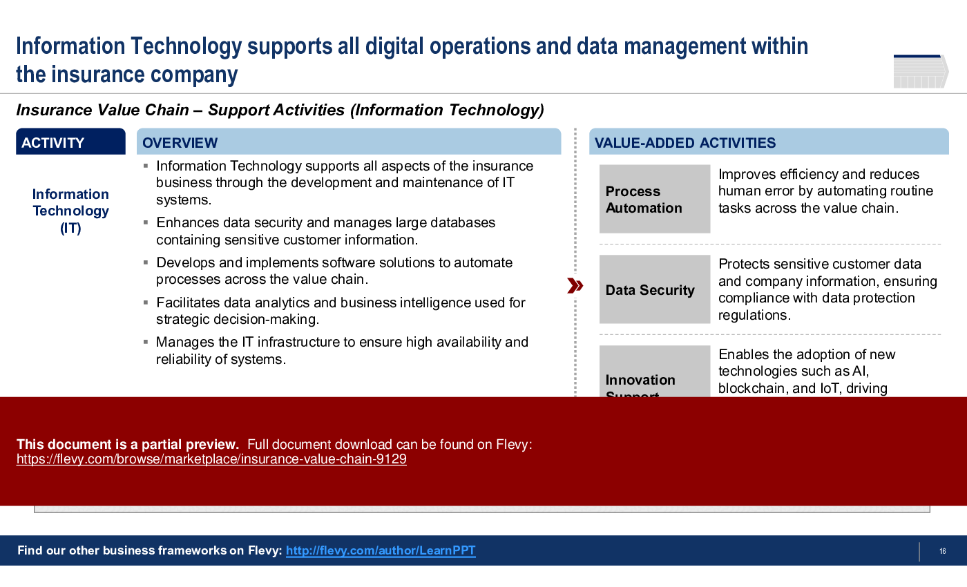 Insurance Value Chain (31-slide PPT PowerPoint presentation (PPTX)) Preview Image