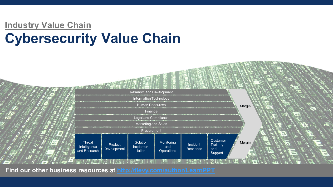 Cybersecurity Value Chain (30-slide PPT PowerPoint presentation (PPTX)) Preview Image