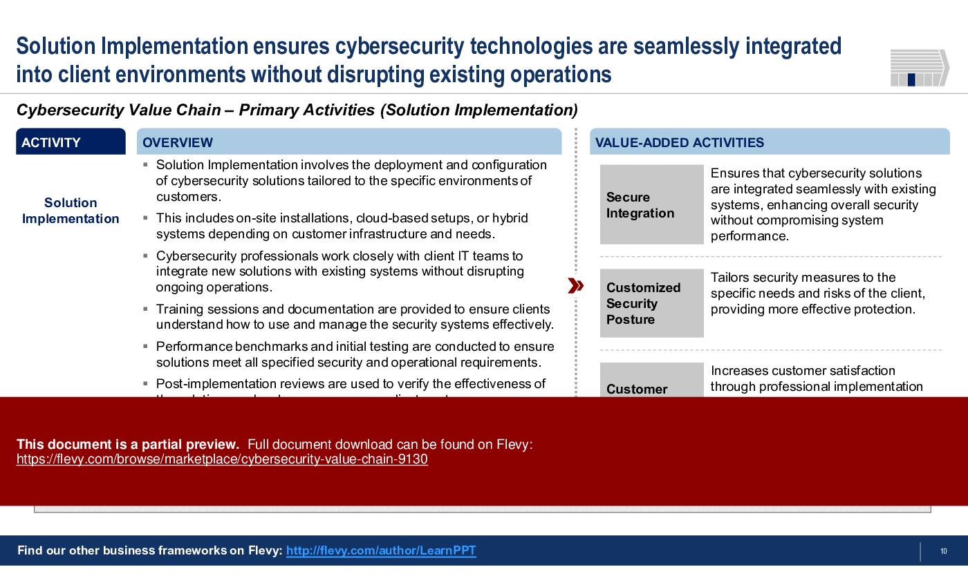 Cybersecurity Value Chain (30-slide PPT PowerPoint presentation (PPTX)) Preview Image