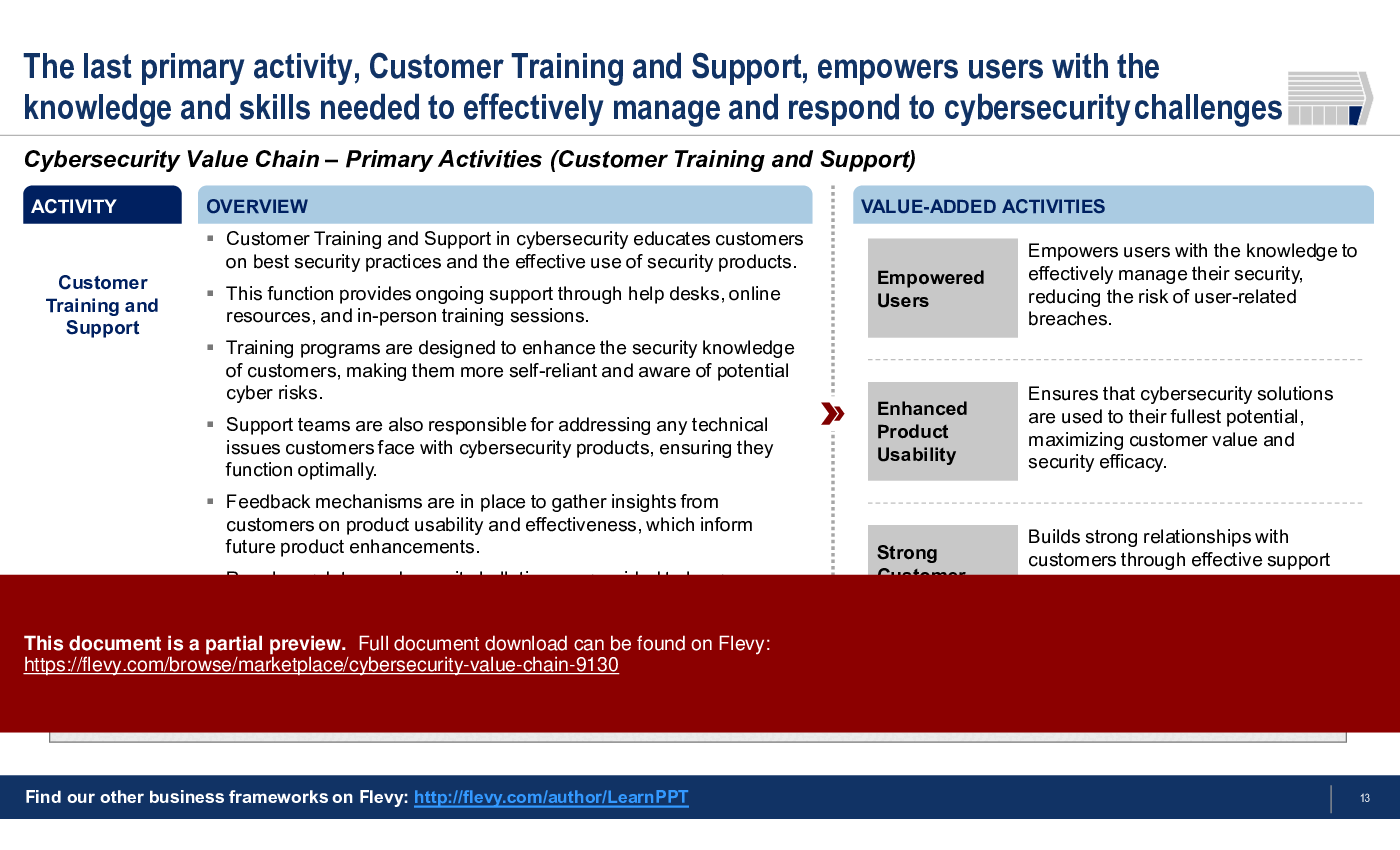 Cybersecurity Value Chain (30-slide PPT PowerPoint presentation (PPTX)) Preview Image