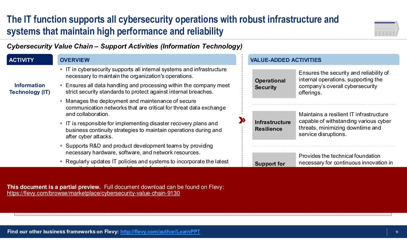 Cybersecurity Value Chain (30-slide PPT PowerPoint presentation (PPTX)) Preview Image