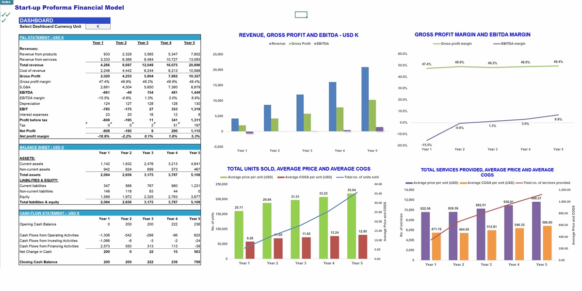 5-Year Pro-Forma Financial Projection Model for Startups (Excel template (XLSX)) Preview Image