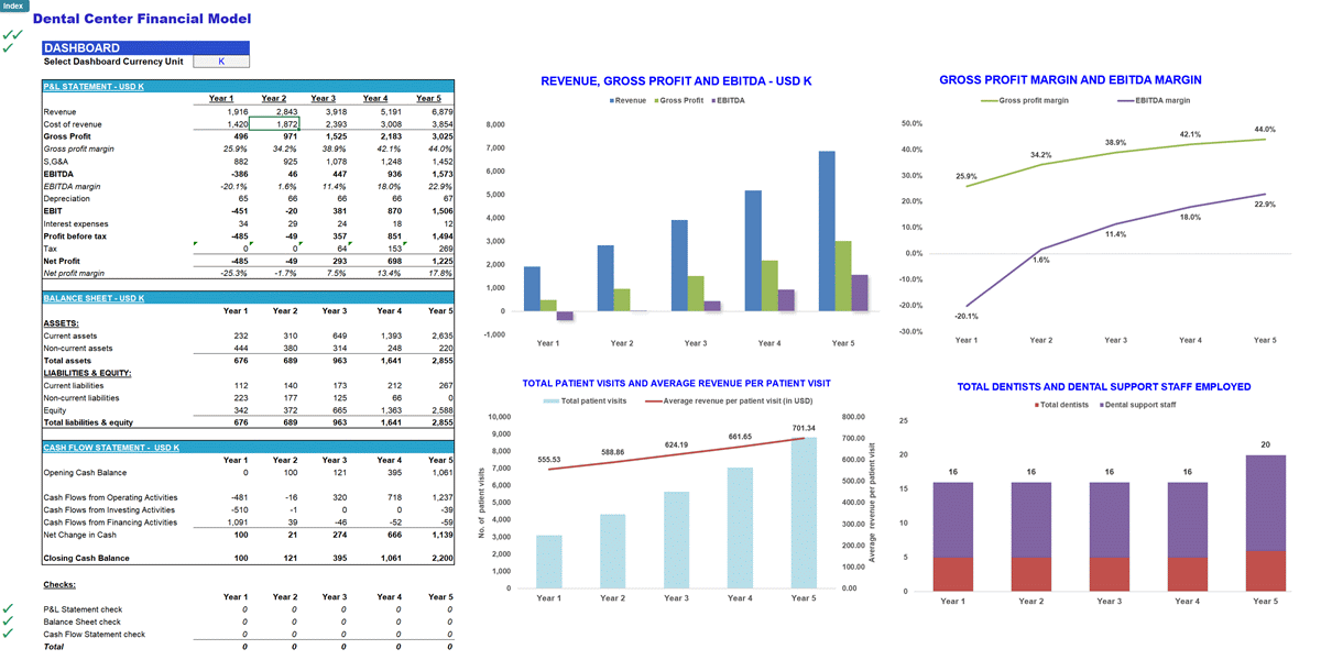 Dental Center 5-Year Monthly Financial Projection Model (Excel template (XLSX)) Preview Image