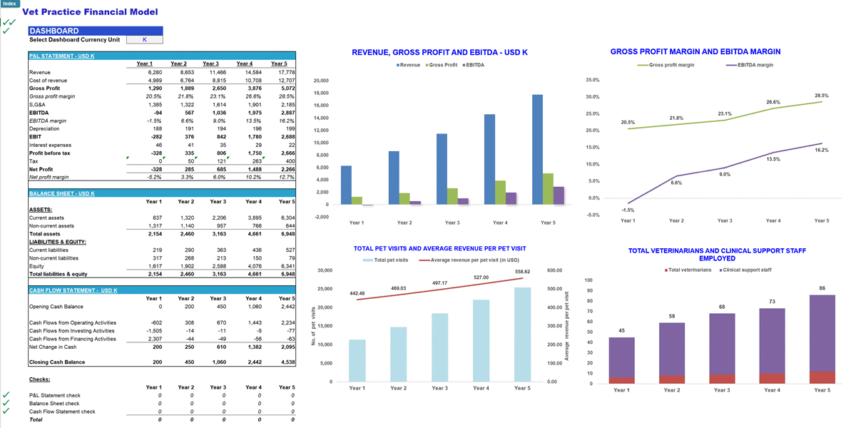 Vet Clinic 5-Year Monthly Financial Projection Model (Excel template (XLSX)) Preview Image