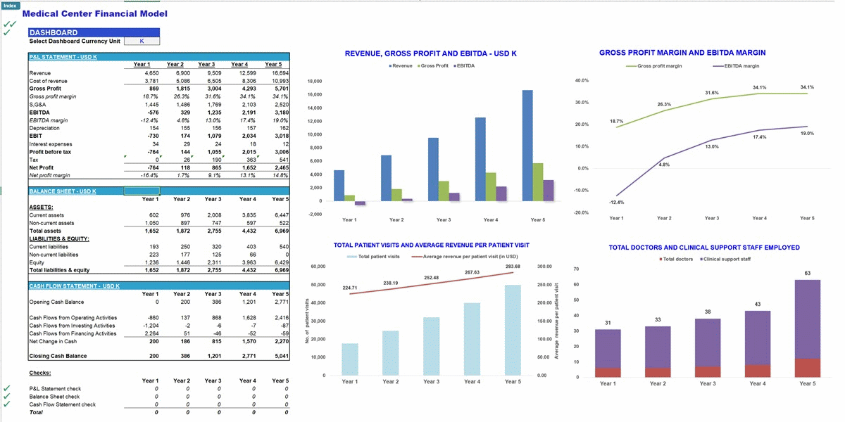 Medical Center (Outpatient) 5-Year Monthly Financial Model (Excel template (XLSX)) Preview Image