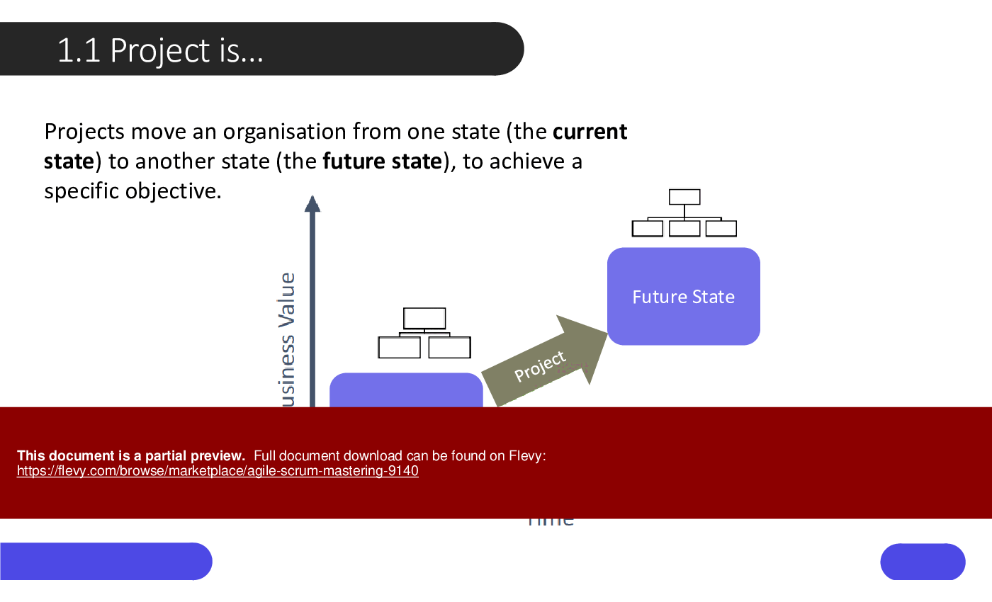 Agile Scrum Mastering (138-slide PPT PowerPoint presentation (PPTX)) Preview Image