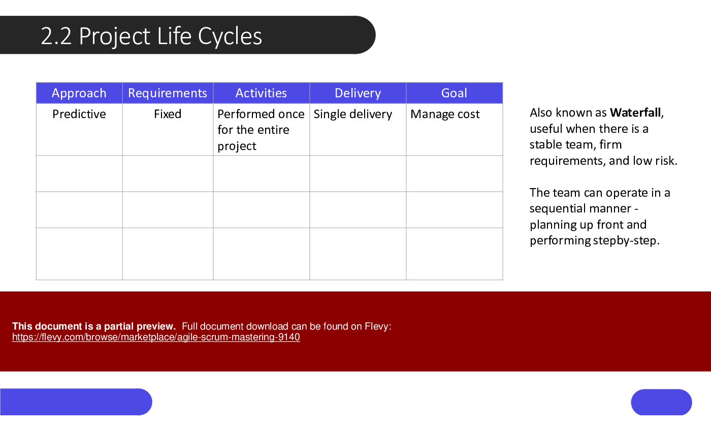 Agile Scrum Mastering (138-slide PPT PowerPoint presentation (PPTX)) Preview Image