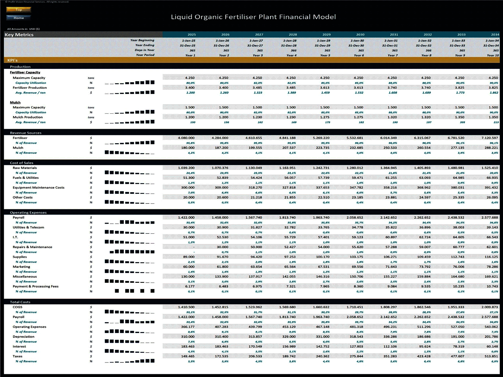 Organic Liquid Fertilizer Plant – 10 Year Financial Model (Excel template (XLSX)) Preview Image