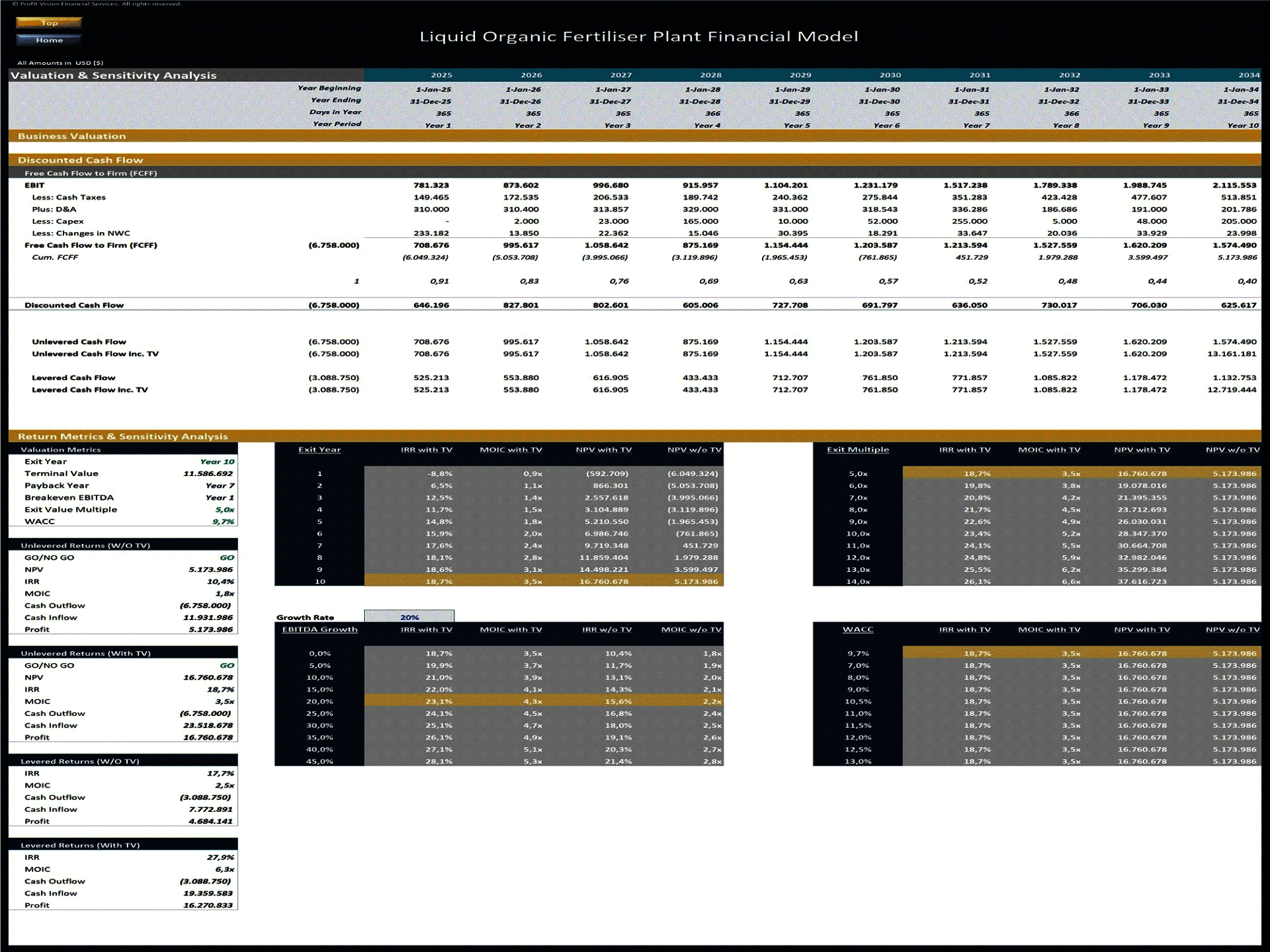 Organic Liquid Fertilizer Plant – 10 Year Financial Model (Excel template (XLSX)) Preview Image