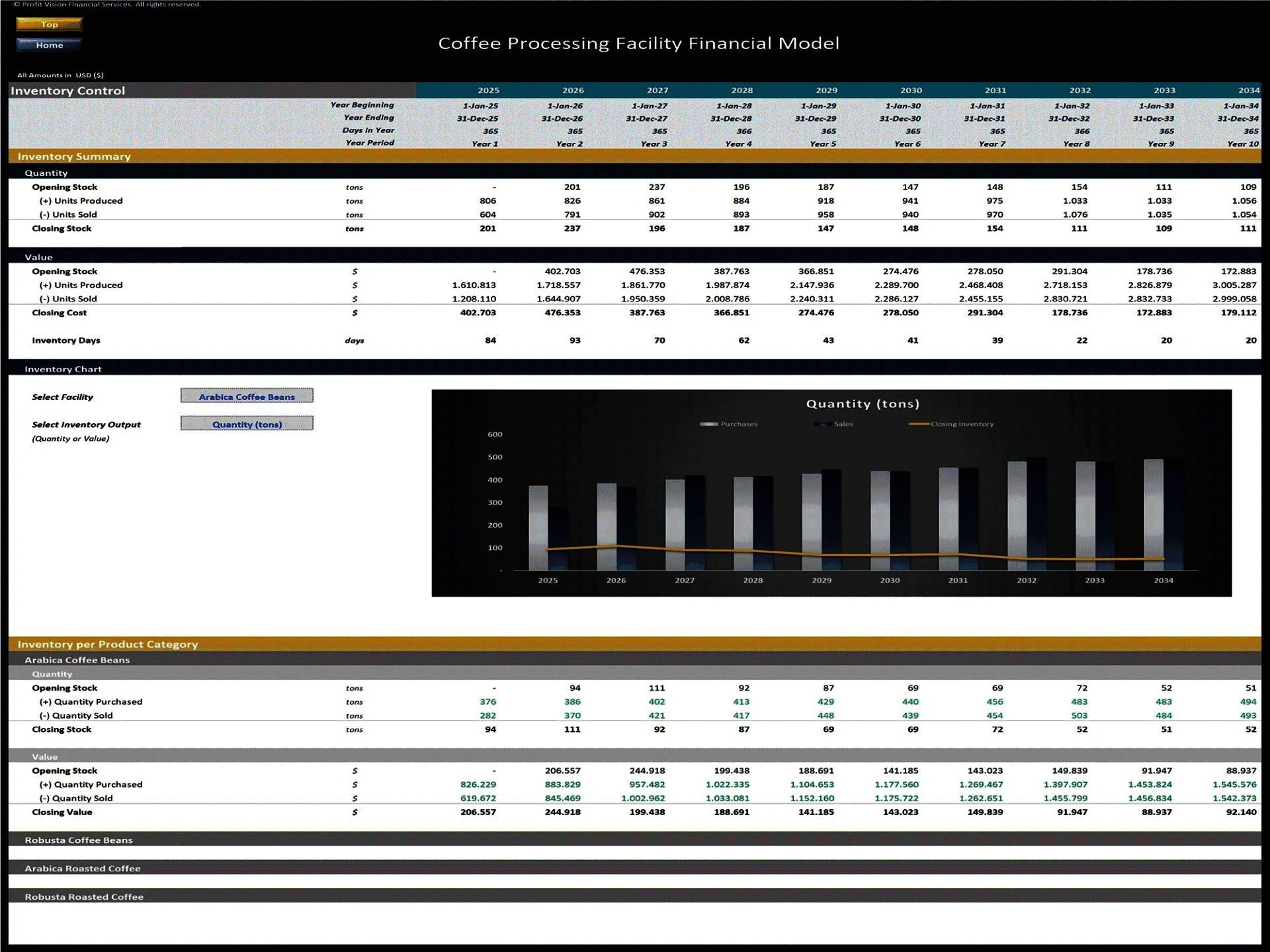 Coffee Processing Facility – 10 Year Financial Model (Excel template (XLSX)) Preview Image