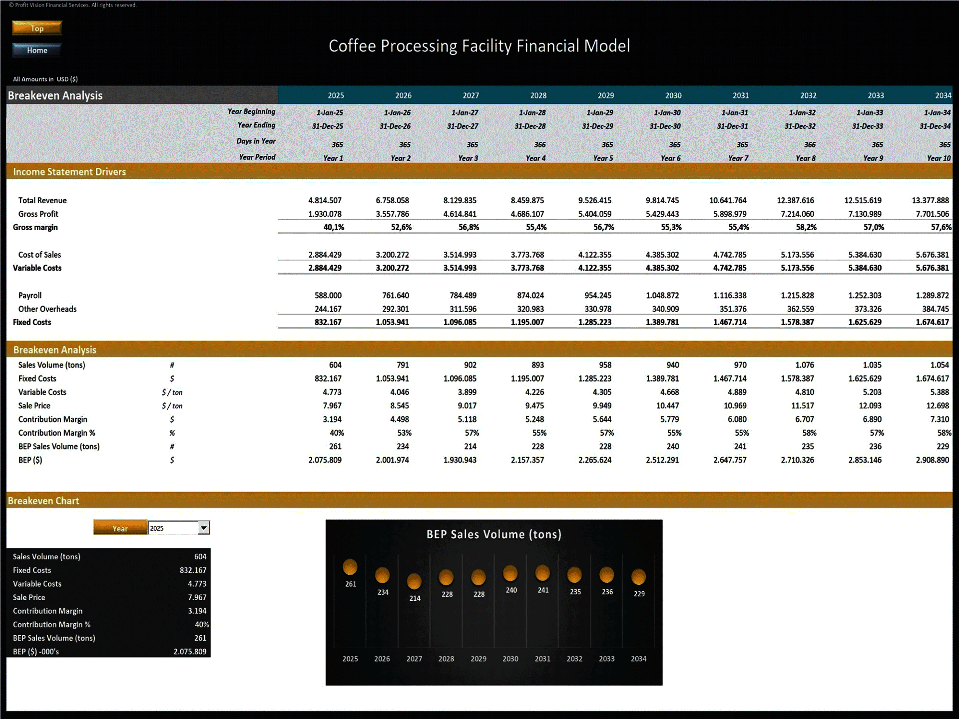 Coffee Processing Facility – 10 Year Financial Model (Excel template (XLSX)) Preview Image