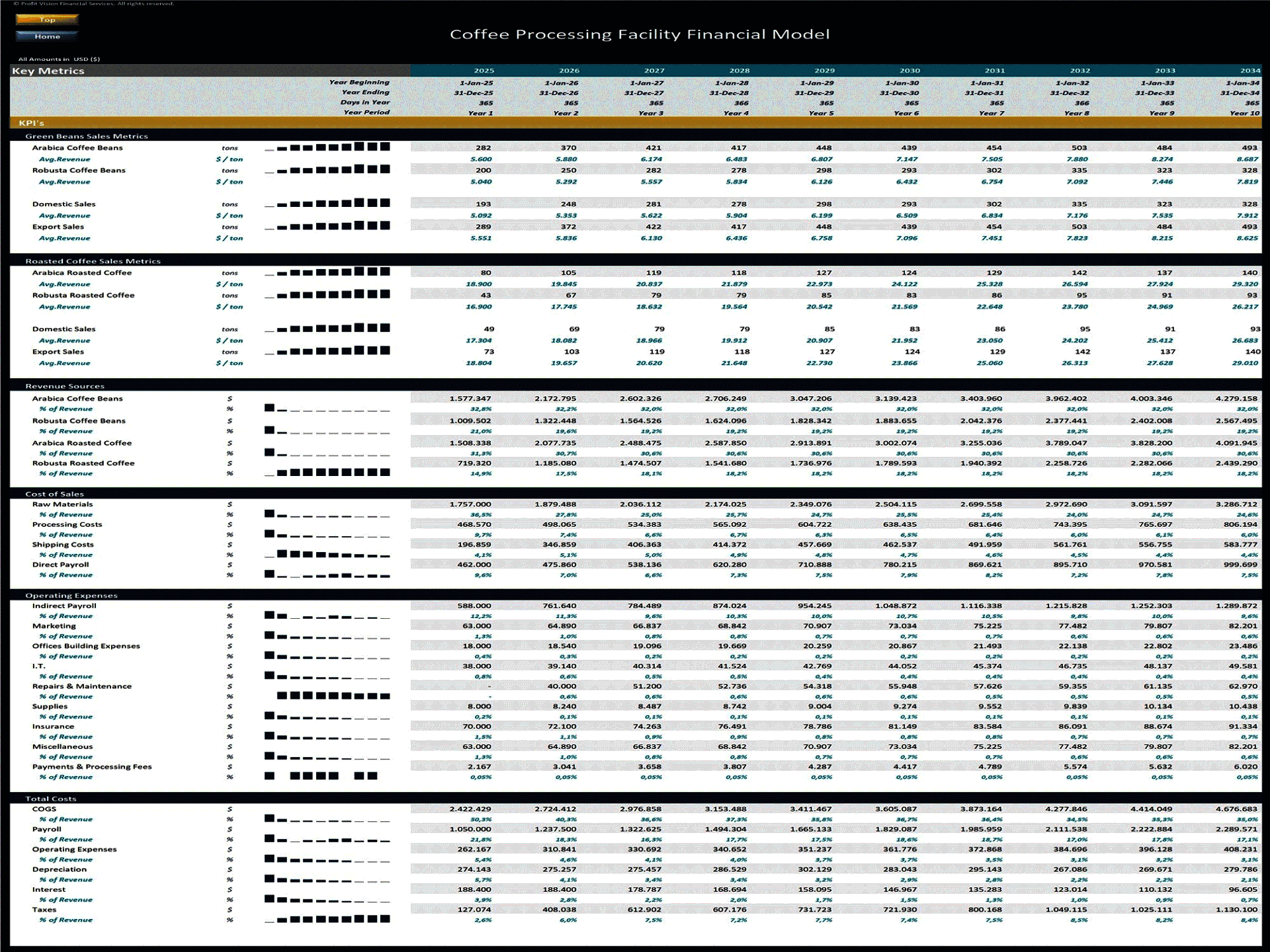 Coffee Processing Facility – 10 Year Financial Model (Excel template (XLSX)) Preview Image