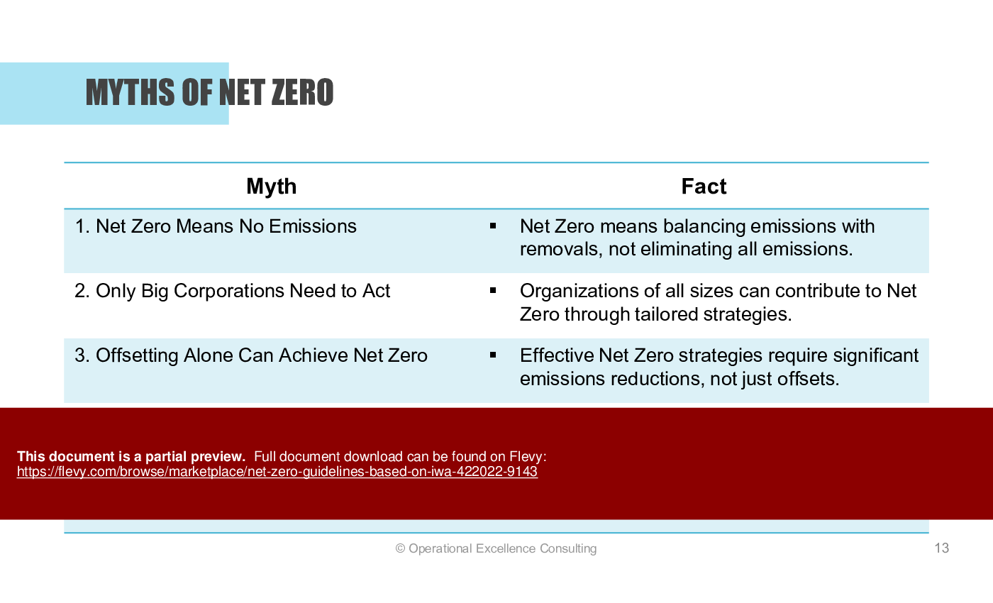 Net Zero Guidelines (Based on IWA 42:2022) (54-slide PPT PowerPoint presentation (PPTX)) Preview Image