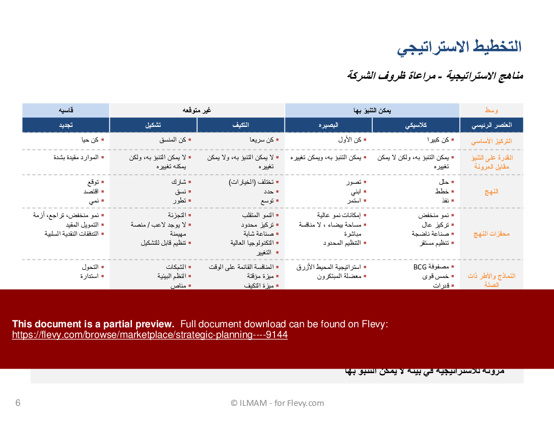 Strategic Planning (Arabic) (79-slide PPT PowerPoint presentation (PPTX)) Preview Image