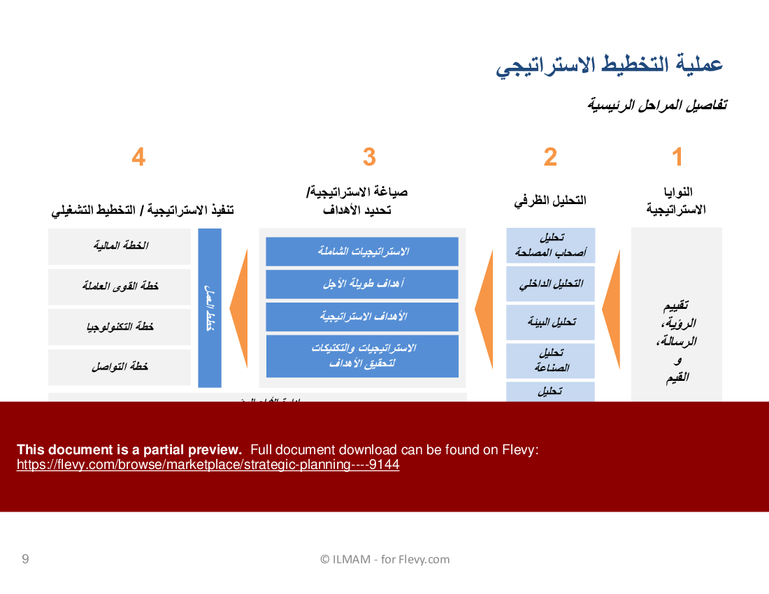 Strategic Planning (Arabic) (79-slide PPT PowerPoint presentation (PPTX)) Preview Image