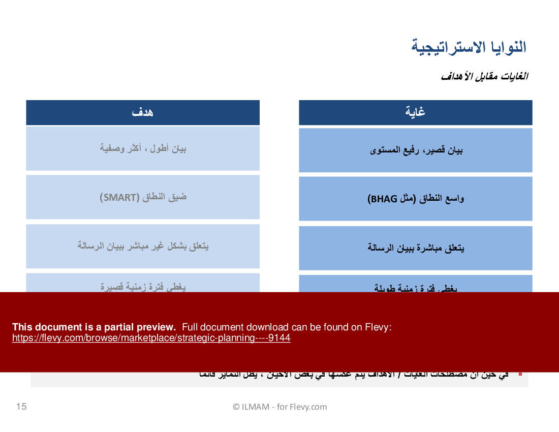 Strategic Planning (Arabic) (79-slide PPT PowerPoint presentation (PPTX)) Preview Image