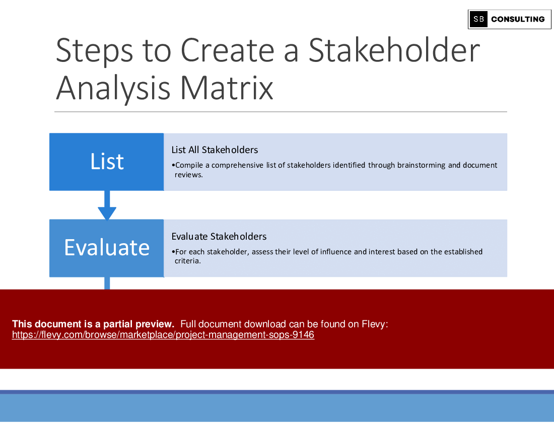 Project Management SOPs (825-slide PPT PowerPoint presentation (PPTX)) Preview Image