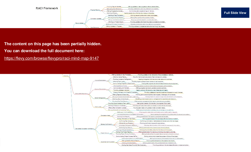 RACI Mind Map (22-slide PPT PowerPoint presentation (PPTX)) Preview Image