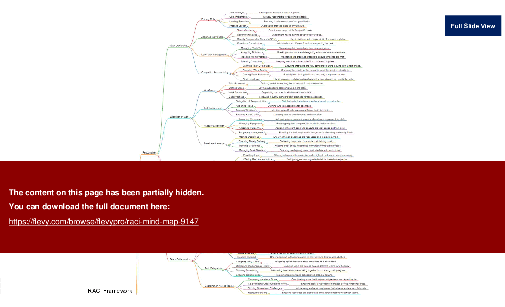 RACI Mind Map (22-slide PPT PowerPoint presentation (PPTX)) Preview Image