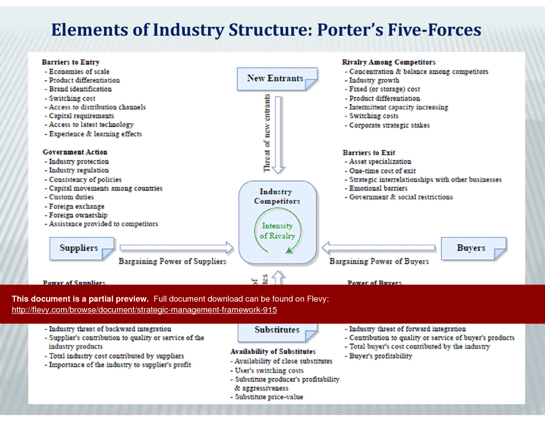 Strategic Management Framework (29-slide PPT PowerPoint presentation (PPTX)) Preview Image