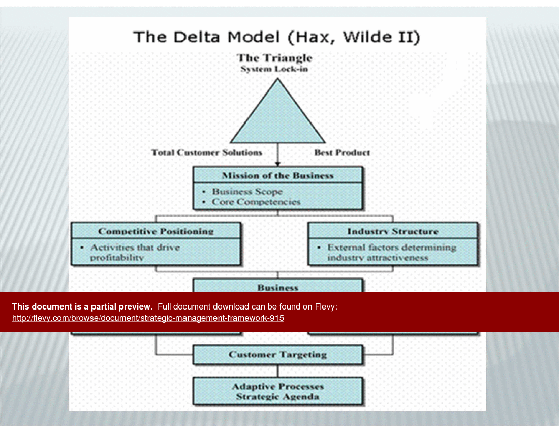 Strategic Management Framework (29-slide PPT PowerPoint presentation (PPTX)) Preview Image