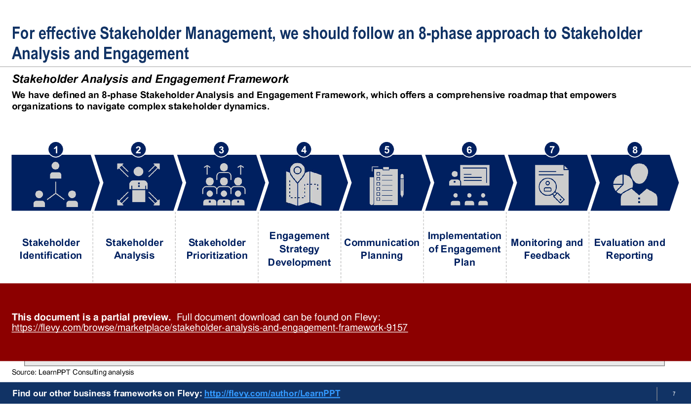 Stakeholder Analysis and Engagement Framework (63-slide PPT PowerPoint presentation (PPTX)) Preview Image