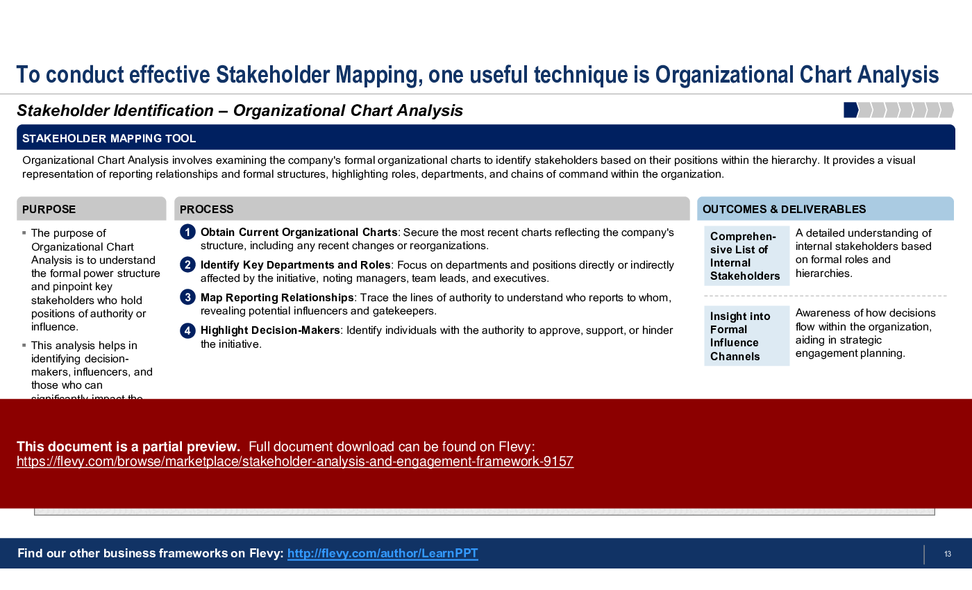 Stakeholder Analysis and Engagement Framework (63-slide PPT PowerPoint presentation (PPTX)) Preview Image