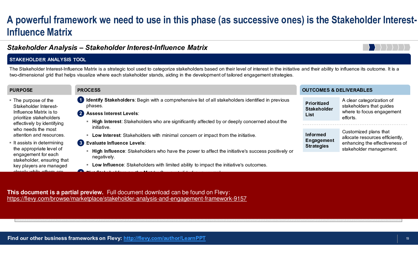 Stakeholder Analysis and Engagement Framework (63-slide PPT PowerPoint presentation (PPTX)) Preview Image