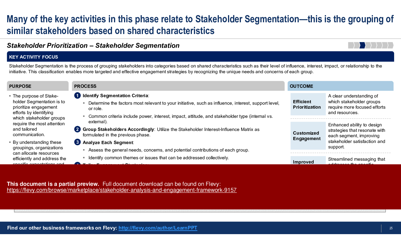 Stakeholder Analysis and Engagement Framework (63-slide PPT PowerPoint presentation (PPTX)) Preview Image