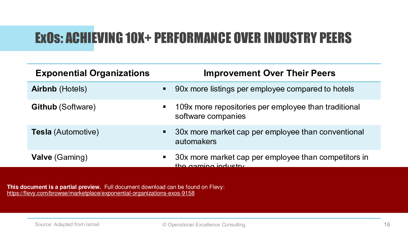 Exponential Organizations (ExOs) (110-slide PPT PowerPoint presentation (PPTX)) Preview Image